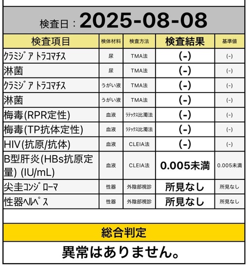 YAMATO（ヤマト） 8月性病検査