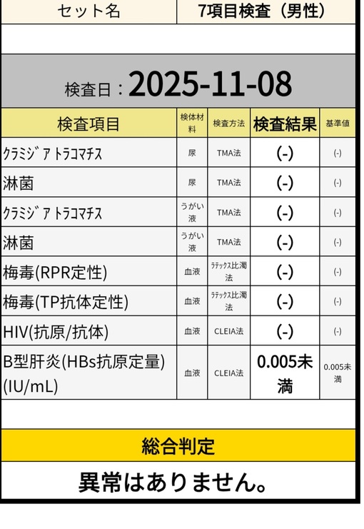 RYUKI(リュウキ) 検査結果✨