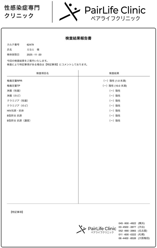 ENATO（エナト） 11月検査結果