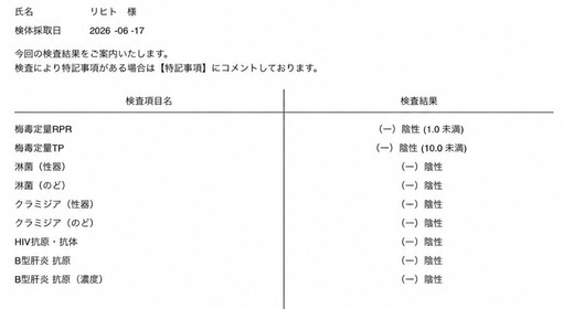 RIHITO（リヒト） 6/17検査陰性 投稿忘れてた🙇