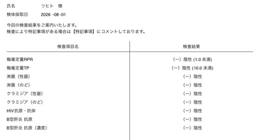 RIHITO（リヒト） 8/1 性病検査クリア✅